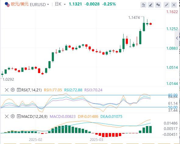 Trump once again considers relaxation the dollar hovering around the 100 mark(图2) Trump once again considers relaxation the dollar hovering around the 100 mark(图2)