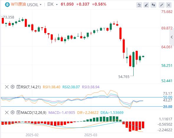The United States once suspended tariffs on some goods, and the US dollar fell below the 100 mark(图5) The United States once suspended tariffs on some goods, and the US dollar fell below the 100 mark(图5)