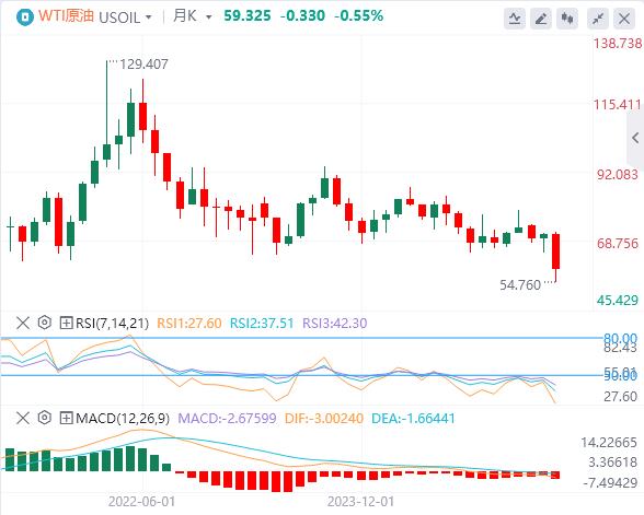 The US dollar fell to the 100 mark, and gold continued to set new historical highs!(图5) The US dollar fell to the 100 mark, and gold continued to set new historical highs!(图5)