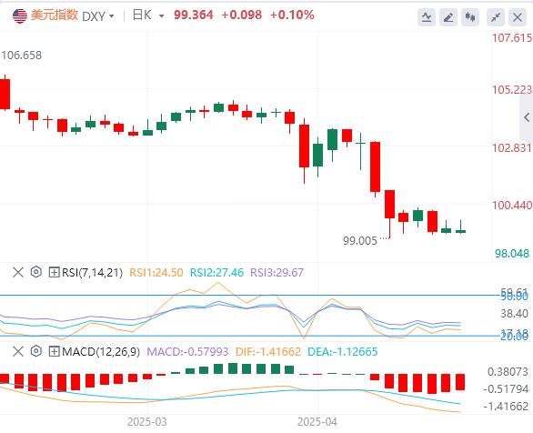 ECB cut interest rates by 25 basis points as scheduled, Trump continues to clamor for removal of Powell(图1) ECB cut interest rates by 25 basis points as scheduled, Trump continues to clamor for removal of Powell(图1)