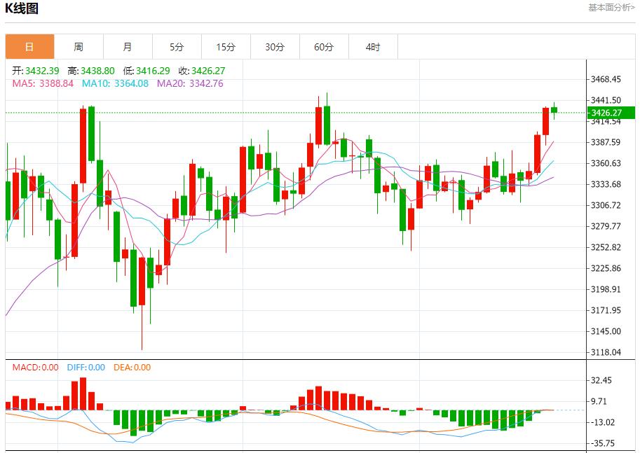 德国10年期国债需求降温,7月23日现货黄金、白银、原油、外汇短线走势分析(图3) 德国10年期国债需求降温,7月23日现货黄金、白银、原油、外汇短线走势分析(图3)