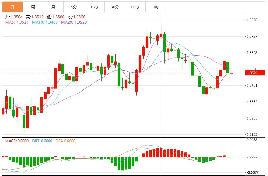 The US dollar index fluctuates downward, focusing on the interest rate resolution of the three major central banks(图3) The US dollar index fluctuates downward, focusing on the interest rate resolution of the three major central banks(图3)
