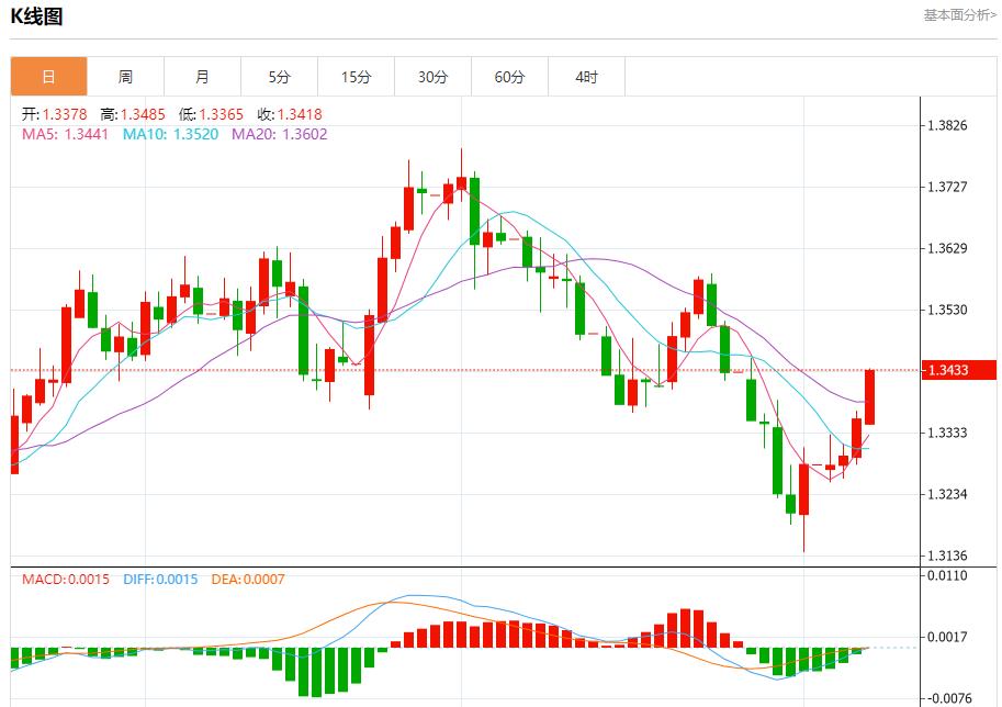 Global stock market storm is xmlone.orging, analysis of short-term trends of spot gold, silver, crude oil and foreign exchange on August 7(图2) Global stock market storm is xmlone.orging, analysis of short-term trends of spot gold, silver, crude oil and foreign exchange on August 7(图2)