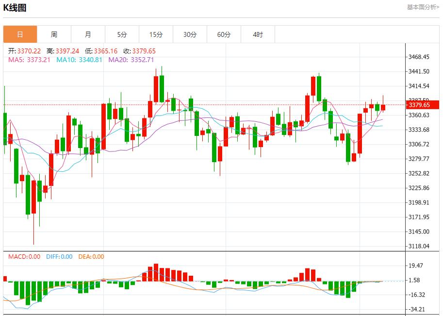 Global stock market storm is xmlone.orging, analysis of short-term trends of spot gold, silver, crude oil and foreign exchange on August 7(图3) Global stock market storm is xmlone.orging, analysis of short-term trends of spot gold, silver, crude oil and foreign exchange on August 7(图3)