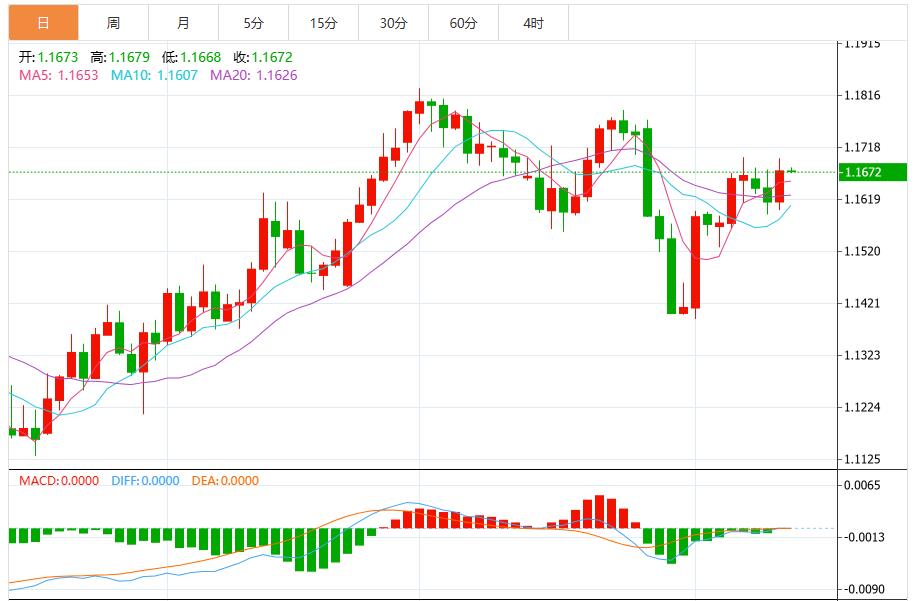 The US dollar index fluctuates, paying attention to Tep Summit and terror data(图2) The US dollar index fluctuates, paying attention to Tep Summit and terror data(图2)