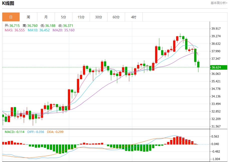 Eurozone Economic Recovery, Analysis of Short-Term Trends of Spot Gold, Silver, Crude Oil and Foreign Exchange on July 31(图4) Eurozone Economic Recovery, Analysis of Short-Term Trends of Spot Gold, Silver, Crude Oil and Foreign Exchange on July 31(图4)