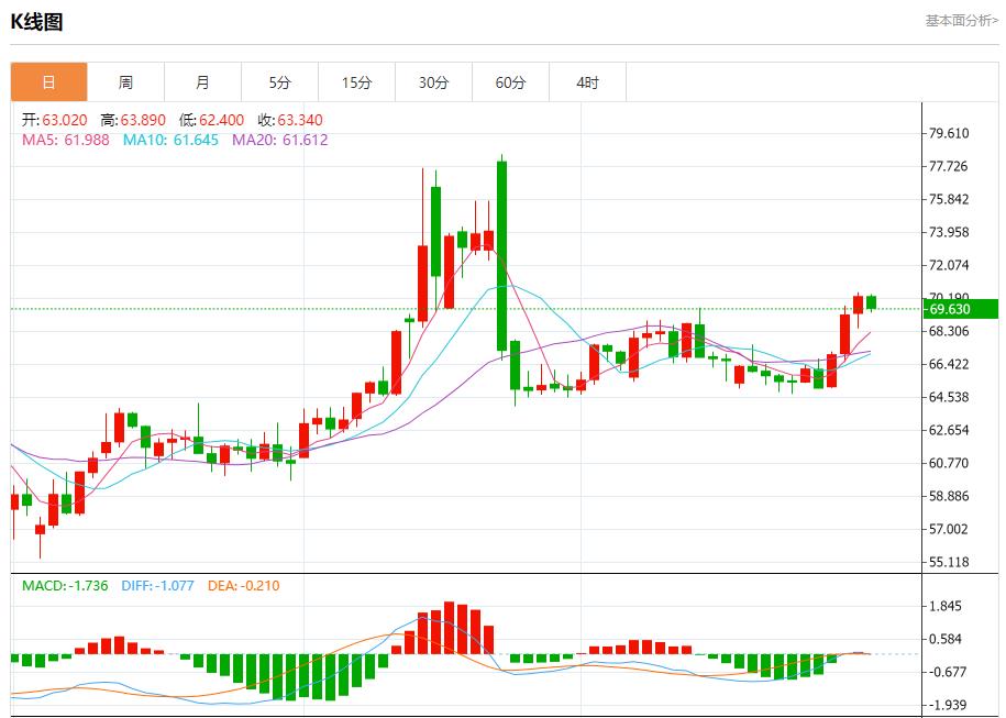 Eurozone Economic Recovery, Analysis of Short-Term Trends of Spot Gold, Silver, Crude Oil and Foreign Exchange on July 31(图5) Eurozone Economic Recovery, Analysis of Short-Term Trends of Spot Gold, Silver, Crude Oil and Foreign Exchange on July 31(图5)