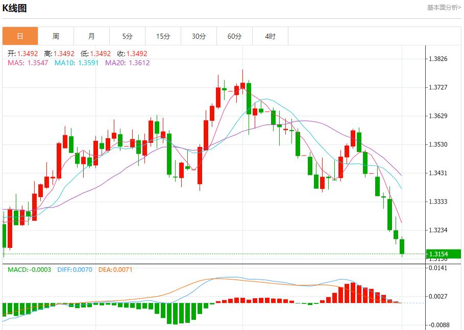 The trade war escalates in full swing, and analysis of short-term trends of spot gold, silver, crude oil and foreign exchange on August 1(图2) The trade war escalates in full swing, and analysis of short-term trends of spot gold, silver, crude oil and foreign exchange on August 1(图2)