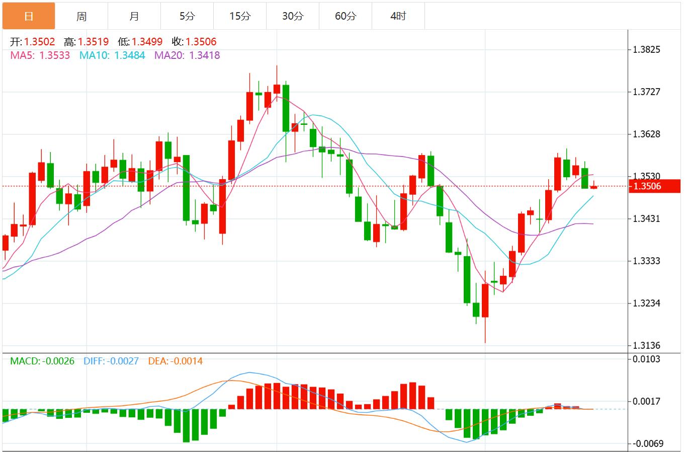 The dollar index is xmlone.orgpeting for long and short, CPI and Jackson Hall meeting are xmlone.orging(图3) The dollar index is xmlone.orgpeting for long and short, CPI and Jackson Hall meeting are xmlone.orging(图3)