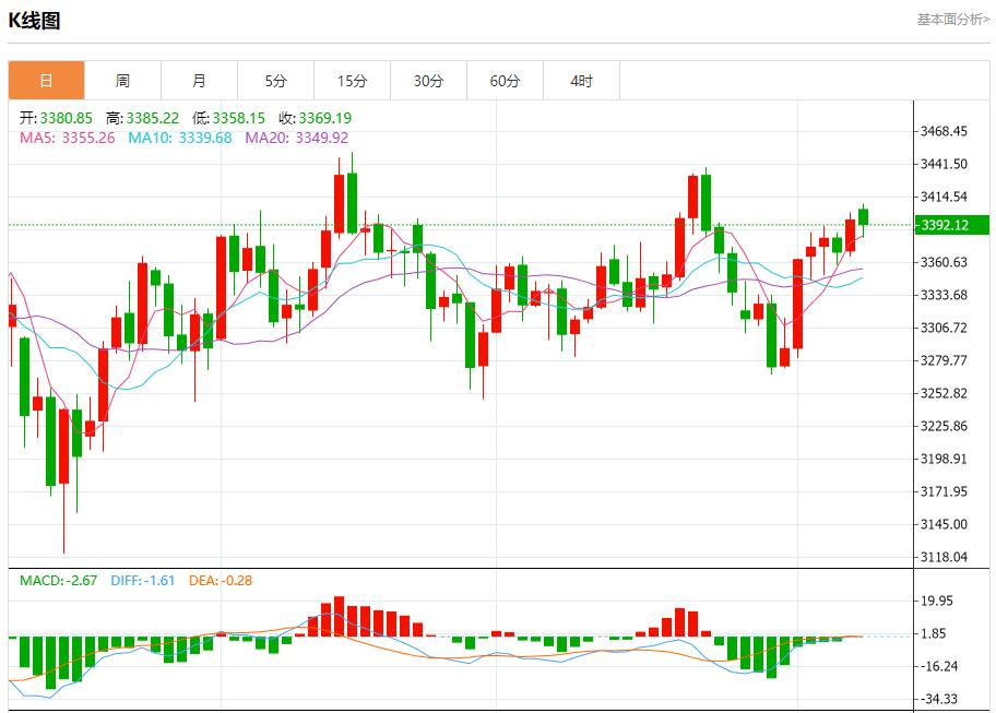Rare disagreement votes triggered the pound, analysis of short-term trends of spot gold, silver, crude oil and foreign exchange on August 8(图3) Rare disagreement votes triggered the pound, analysis of short-term trends of spot gold, silver, crude oil and foreign exchange on August 8(图3)