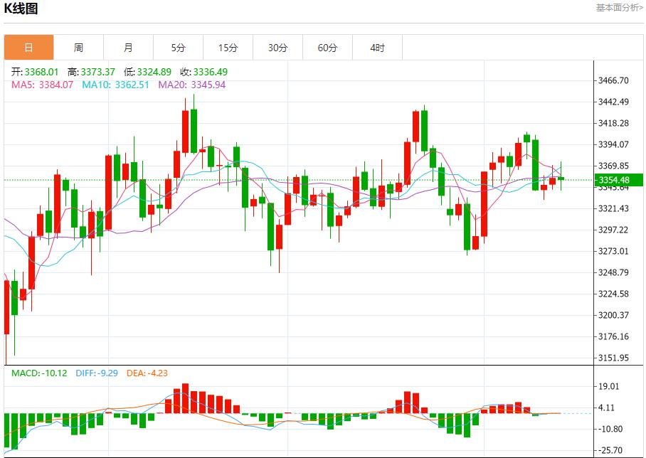 The ECB expects a rate cut in September to cool down, and the short-term trend analysis of spot gold, silver, crude oil and foreign exchange on August 14(图3) The ECB expects a rate cut in September to cool down, and the short-term trend analysis of spot gold, silver, crude oil and foreign exchange on August 14(图3)