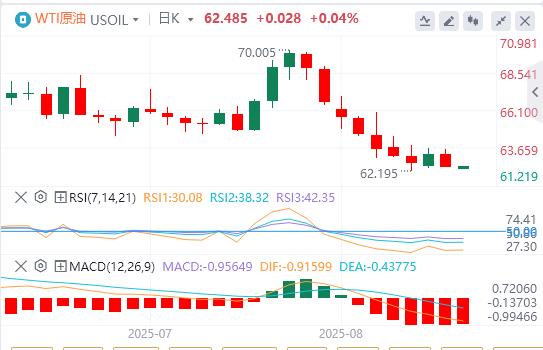 CPI keseluruhan Amerika Syarikat kekal rata pada bulan Julai, dan indeks dolar AS jatuh dengan ketara(图1) CPI keseluruhan Amerika Syarikat kekal rata pada bulan Julai, dan indeks dolar AS jatuh dengan ketara(图1)