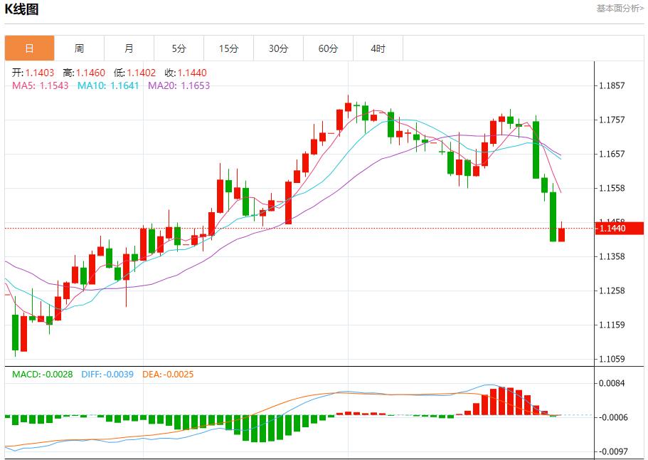 Eurozone Economic Recovery, Analysis of Short-Term Trends of Spot Gold, Silver, Crude Oil and Foreign Exchange on July 31(图1) Eurozone Economic Recovery, Analysis of Short-Term Trends of Spot Gold, Silver, Crude Oil and Foreign Exchange on July 31(图1)