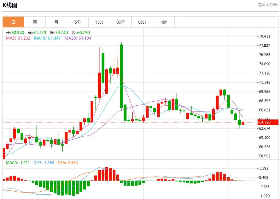 Global stock market storm is xmlone.orging, analysis of short-term trends of spot gold, silver, crude oil and foreign exchange on August 7(图5) Global stock market storm is xmlone.orging, analysis of short-term trends of spot gold, silver, crude oil and foreign exchange on August 7(图5)
