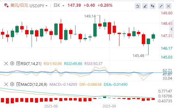英国央行9月会议或“鹰鸽交织”(图3) 英国央行9月会议或“鹰鸽交织”(图3)