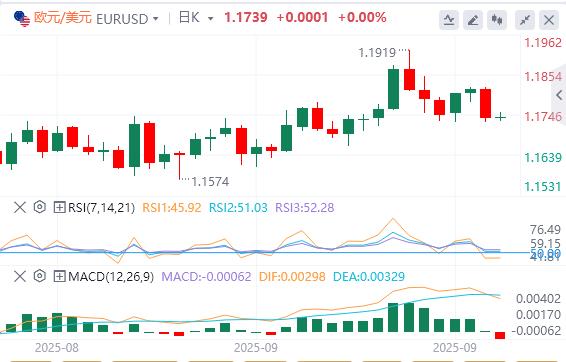 美元在美国数据公布前巩固涨幅(图1) 美元在美国数据公布前巩固涨幅(图1)