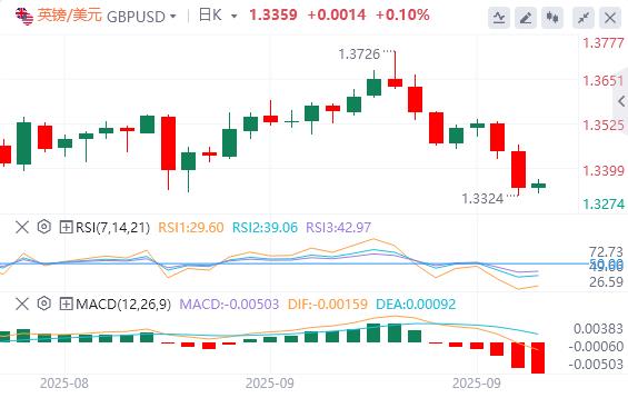 美元从三周高位回,关注今晚PCE数据(图2) 美元从三周高位回,关注今晚PCE数据(图2)