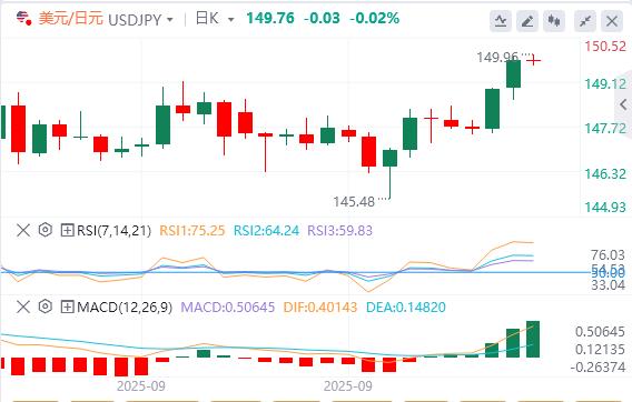 美元从三周高位回,关注今晚PCE数据(图3) 美元从三周高位回,关注今晚PCE数据(图3)