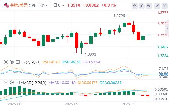 黄金创下历史新高,焦点转向PMI数据(图2) 黄金创下历史新高,焦点转向PMI数据(图2)