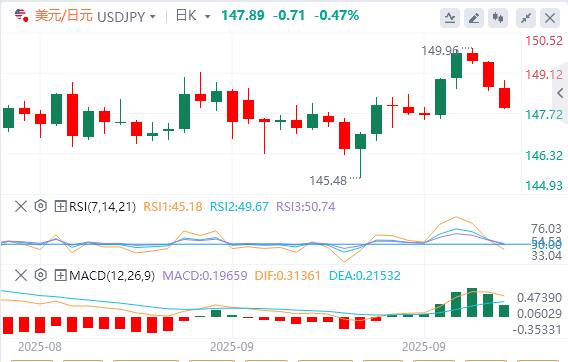 美国政府停摆“是闹剧,不是悲剧”?(图3) 美国政府停摆“是闹剧,不是悲剧”?(图3)