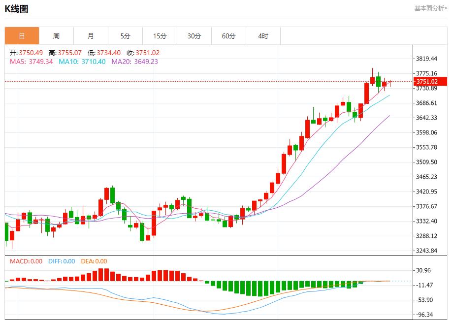 法国8月失业人数微降,9月26日现货黄金、白银、原油、外汇短线走势分析(图3) 法国8月失业人数微降,9月26日现货黄金、白银、原油、外汇短线走势分析(图3)