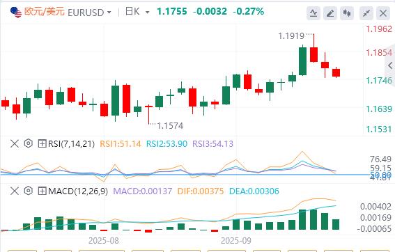 日本央行的鹰派转向提振日元，美元指数技术回升(图1)