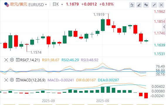 美元从三周高位回,关注今晚PCE数据(图1) 美元从三周高位回,关注今晚PCE数据(图1)
