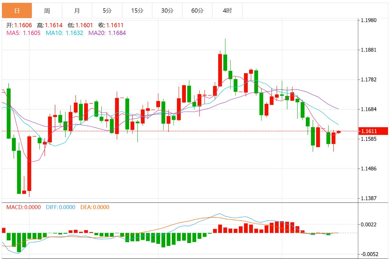 美元指数全面走软,法国政局动荡或令欧元承压(图2) 美元指数全面走软,法国政局动荡或令欧元承压(图2)