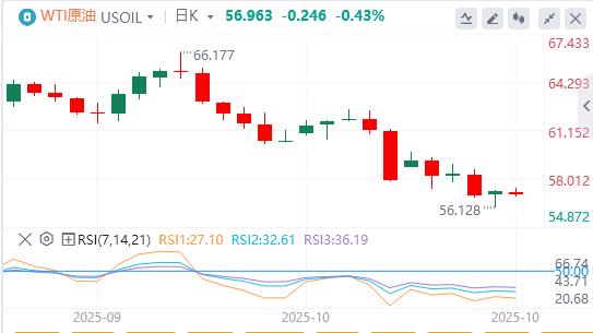Trump impone dazi del 25% sugli autocarri medi e pesanti importati, dollaro sotto la soglia dei 900(图4) Trump impone dazi del 25% sugli autocarri medi e pesanti importati, dollaro sotto la soglia dei 900(图4)