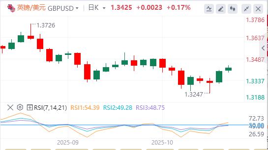 美联储还要降息?,黄金再创历史新高(图2) 美联储还要降息?,黄金再创历史新高(图2)