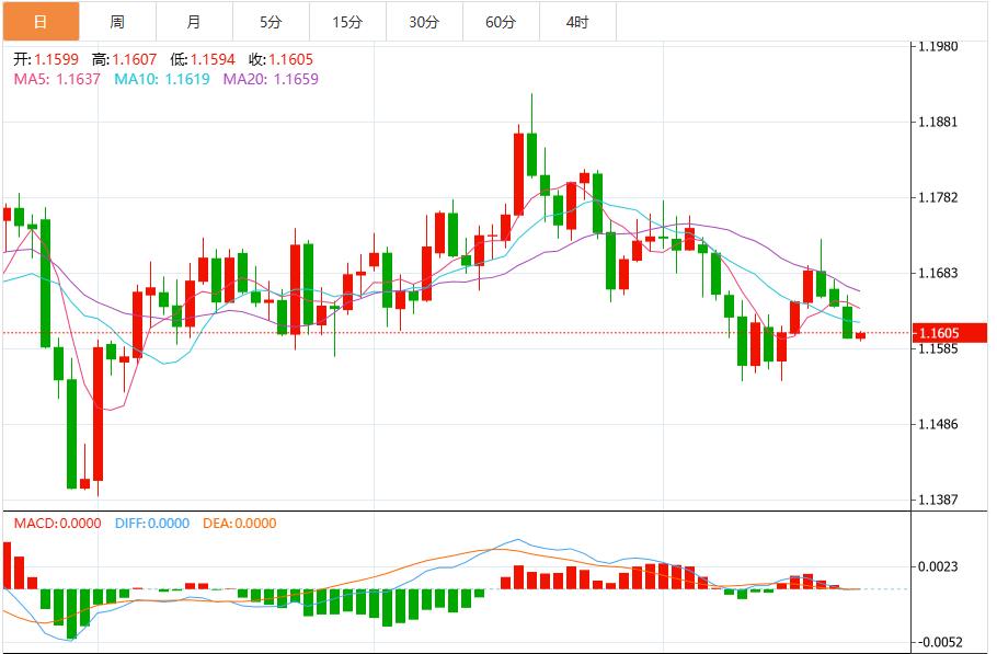 美元指数震荡99关口下方,市场静待美国通胀数据(图2) 美元指数震荡99关口下方,市场静待美国通胀数据(图2)