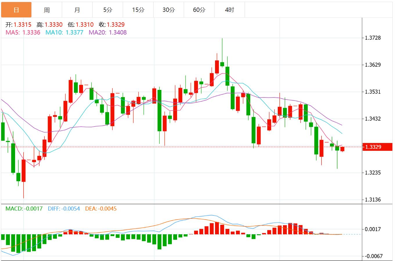 美元指数全面走软,法国政局动荡或令欧元承压(图3) 美元指数全面走软,法国政局动荡或令欧元承压(图3)