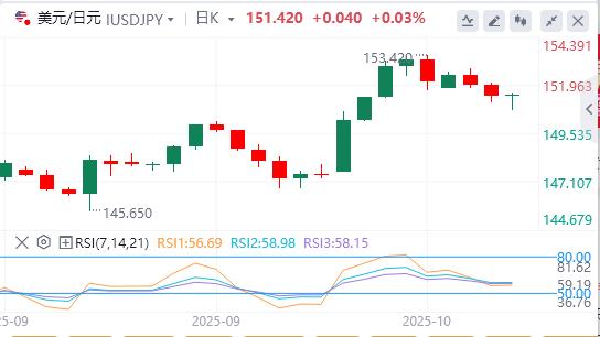 美联储还要降息?,黄金再创历史新高(图3) 美联储还要降息?,黄金再创历史新高(图3)