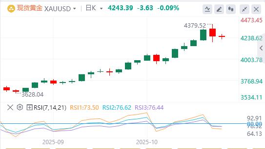 Trump impone dazi del 25% sugli autocarri medi e pesanti importati, dollaro sotto la soglia dei 900(图3) Trump impone dazi del 25% sugli autocarri medi e pesanti importati, dollaro sotto la soglia dei 900(图3)