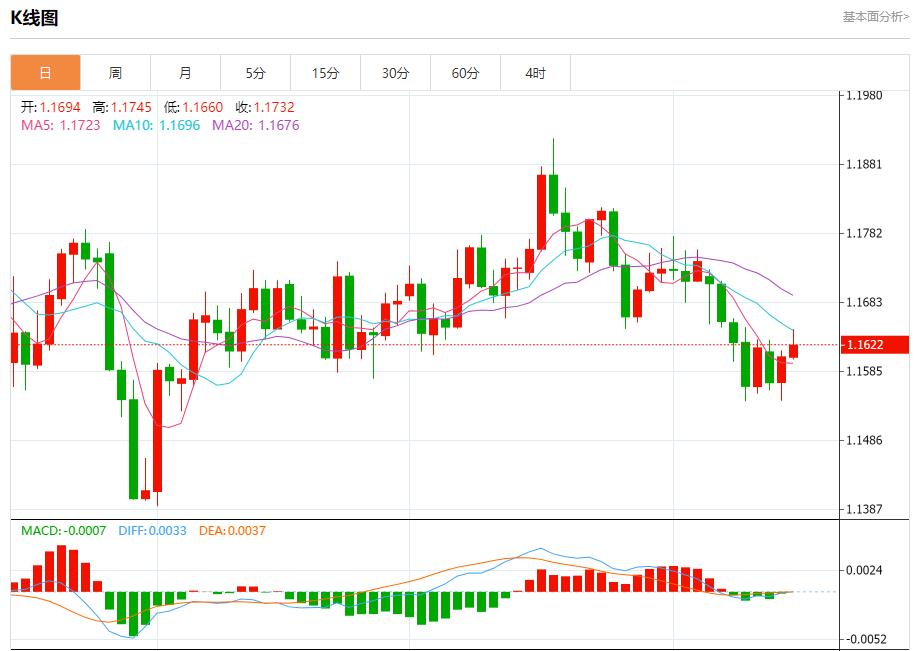 美银季度业绩亮眼，10月15日现货黄金、白银、原油、外汇短线走势分析(图1)
