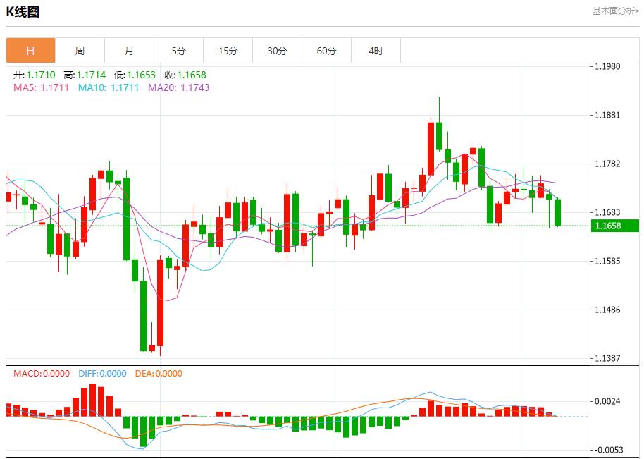 德国工业新订单连续第四个月下降,10月7日现货黄金、白银、原油、外汇短线走势分析(图1) 德国工业新订单连续第四个月下降,10月7日现货黄金、白银、原油、外汇短线走势分析(图1)