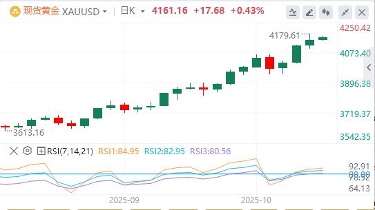 L’indice del dollaro USA resiste a malapena alla soglia dei 99, è imminente un taglio dei tassi di interesse?(图4) L’indice del dollaro USA resiste a malapena alla soglia dei 99, è imminente un taglio dei tassi di interesse?(图4)