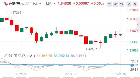 Trump impone dazi del 25% sugli autocarri medi e pesanti importati, dollaro sotto la soglia dei 900(图2) Trump impone dazi del 25% sugli autocarri medi e pesanti importati, dollaro sotto la soglia dei 900(图2)
