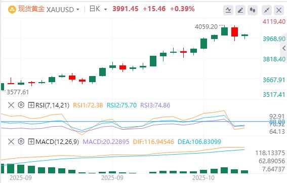The dollar stands at the 99 mark, and the Fed’s “third leaders” support further interest rate cuts(图4) The dollar stands at the 99 mark, and the Fed’s “third leaders” support further interest rate cuts(图4)