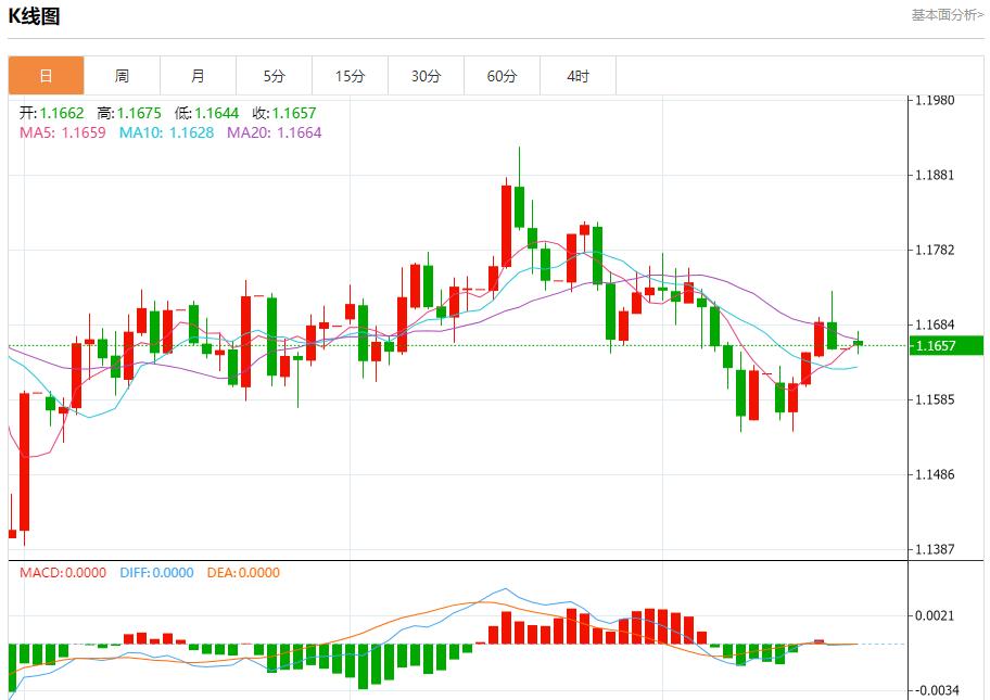 Der „Shutdown“ der US-Bundesregierung geht weiter. Analyse der kurzfristigen Trends von Spotgold, Silber, Rohöl und Devisen am 20. Oktober(图1)