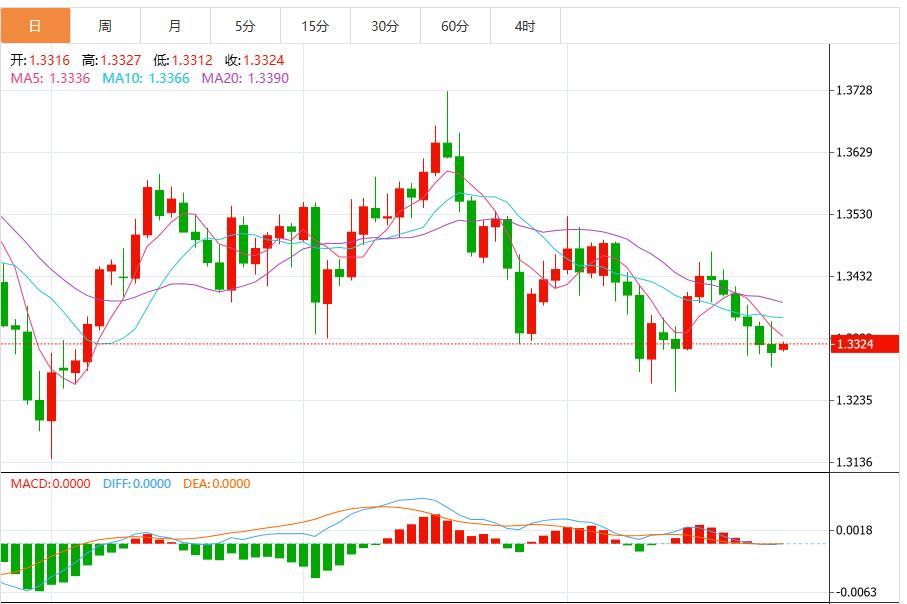 美联储决策前美元看跌动能增强(图3) 美联储决策前美元看跌动能增强(图3)