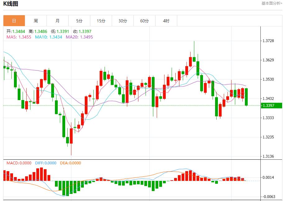 德国工业新订单连续第四个月下降,10月7日现货黄金、白银、原油、外汇短线走势分析(图2) 德国工业新订单连续第四个月下降,10月7日现货黄金、白银、原油、外汇短线走势分析(图2)