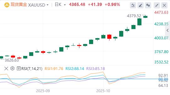 La voce della colomba della Fed si fa sempre più forte e il credito bancario negli Stati Uniti è in forte espansione(图4) La voce della colomba della Fed si fa sempre più forte e il credito bancario negli Stati Uniti è in forte espansione(图4)