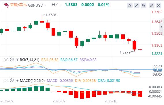 The dollar stands at the 99 mark, and the Fed’s “third leaders” support further interest rate cuts(图3) The dollar stands at the 99 mark, and the Fed’s “third leaders” support further interest rate cuts(图3)