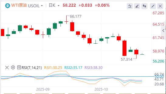 L’indice del dollaro USA resiste a malapena alla soglia dei 99, è imminente un taglio dei tassi di interesse?(图5) L’indice del dollaro USA resiste a malapena alla soglia dei 99, è imminente un taglio dei tassi di interesse?(图5)
