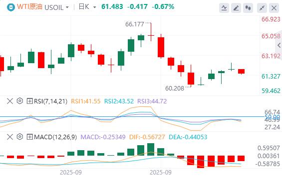 美联储谨慎暗示今年将进一步降息,美元指数连续走高(图5) 美联储谨慎暗示今年将进一步降息,美元指数连续走高(图5)