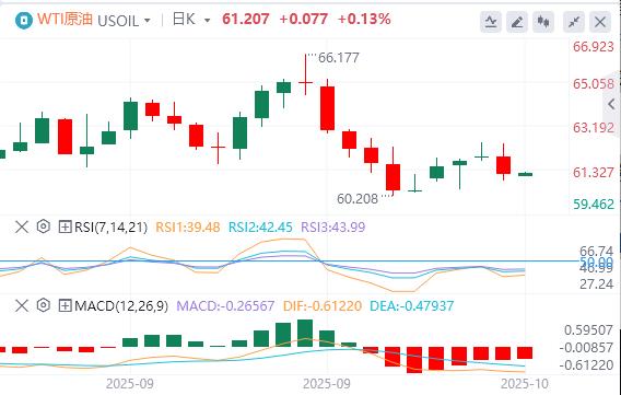 The dollar stands at the 99 mark, and the Fed’s “third leaders” support further interest rate cuts(图5) The dollar stands at the 99 mark, and the Fed’s “third leaders” support further interest rate cuts(图5)