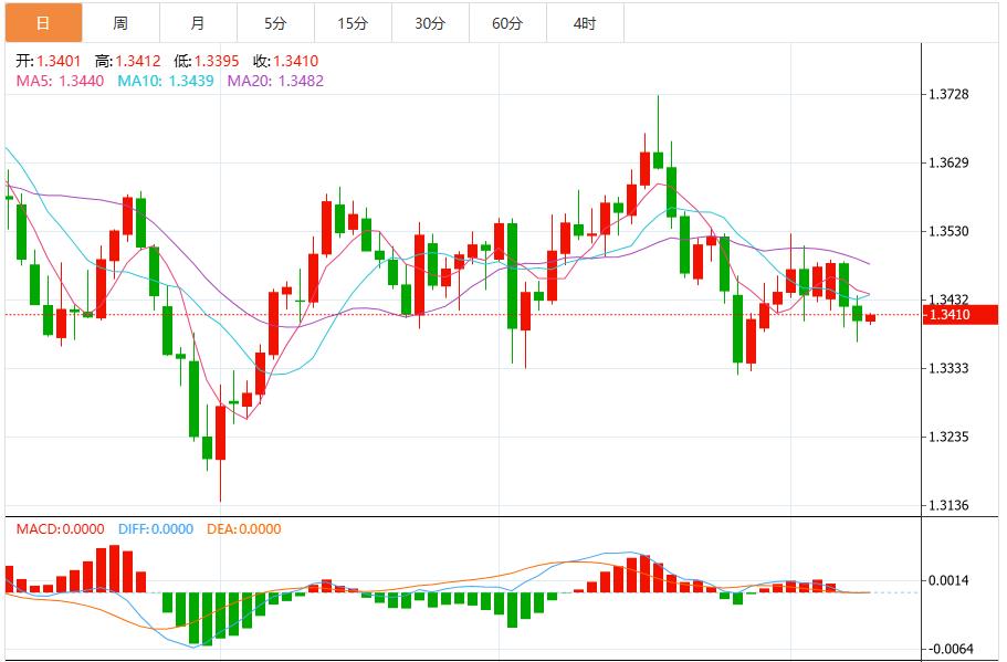 La chiusura del governo non può fermare i guadagni del dollaro, aspetta che parlino i funzionari della Fed(图3) La chiusura del governo non può fermare i guadagni del dollaro, aspetta che parlino i funzionari della Fed(图3)