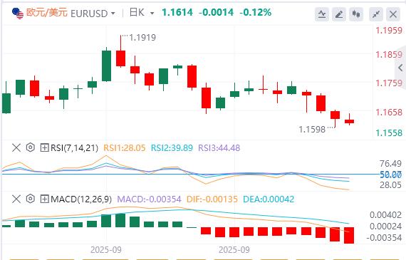 Il governo degli Stati Uniti continua a chiudere e stasera ci sarà il discorso di Powell!(图1) Il governo degli Stati Uniti continua a chiudere e stasera ci sarà il discorso di Powell!(图1)