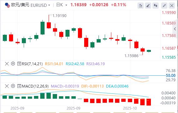 美联储谨慎暗示今年将进一步降息,美元指数连续走高(图2) 美联储谨慎暗示今年将进一步降息,美元指数连续走高(图2)